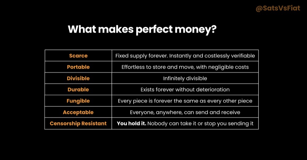 Chart showing the properties of perfect money: scarcity, portability, divisibility, durability, fungibility, acceptability and censorship resistance.