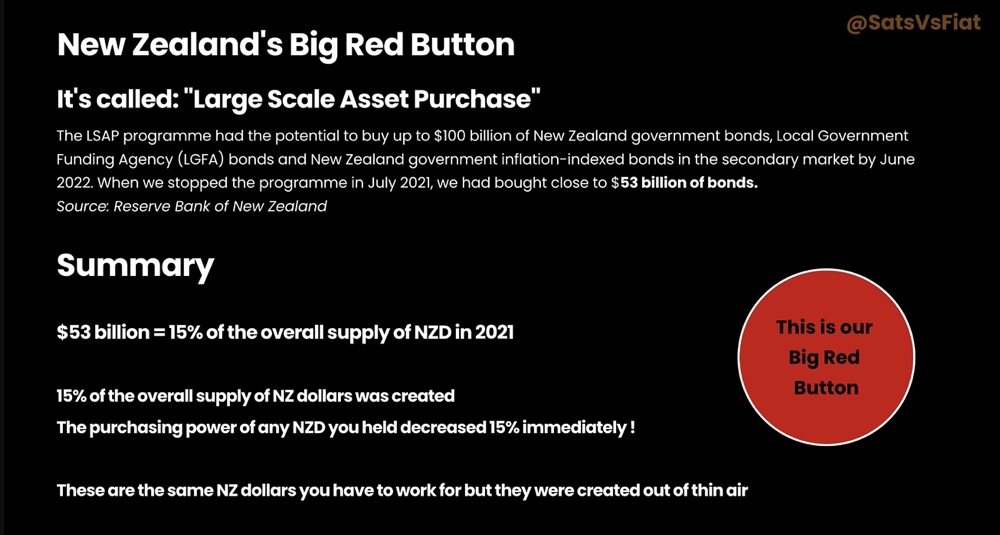 Graphic showing details of the Large Scale Asset Purchase programme in New Zealand in 2021 and how this increased the money supply